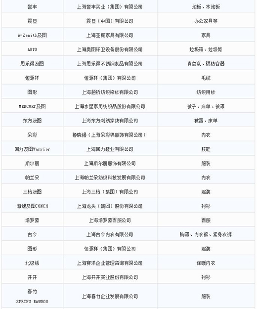 第一批第二批上海市重点商标；；；；；っ6